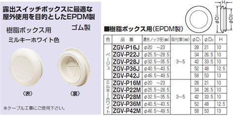 Zgv P16m 未来工業 ケーブルブッシング 樹脂ボックス用ミルキーホワイト、100個入 即配・速配ならプロ向け電材・照明器具オンライン