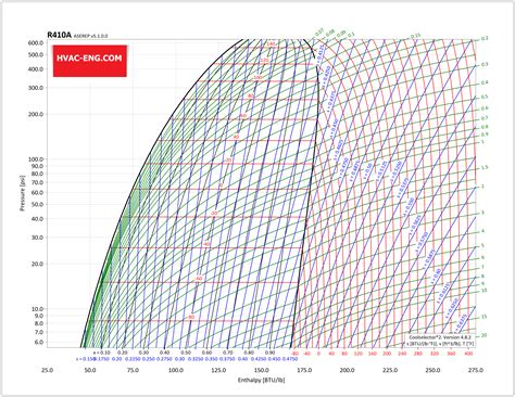 Refrigerant Ph Diagram Part 2 Refrigeration HVAC R Solar 40 OFF