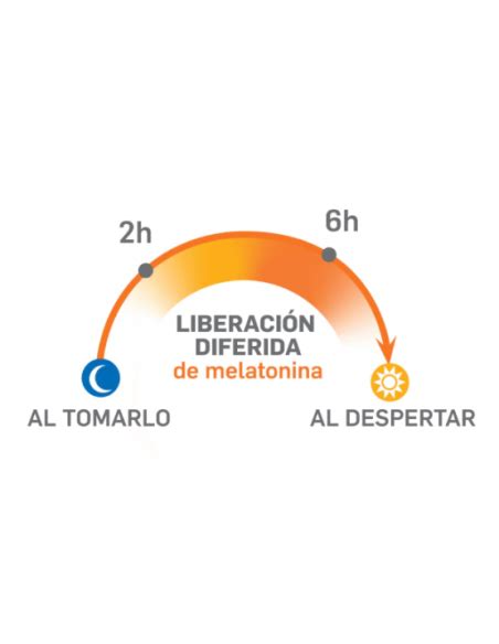 Comprar Pileje Chronobiane Protect Ld Mg Comprimidos A Precio De