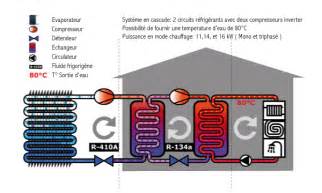 Pac air eau haute température DAIKIN