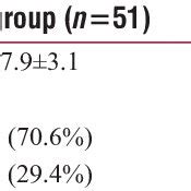 Comparison Of The Epidemiological Characteristics Of Pregnant Women