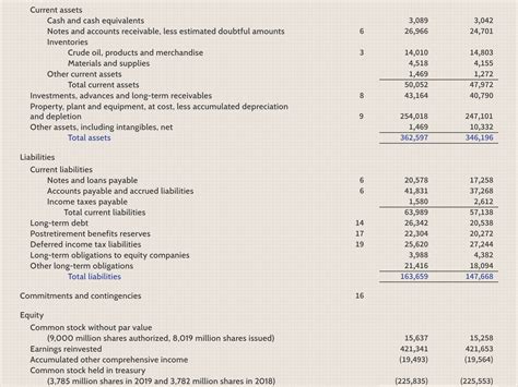 Identify The Account Below That Is Classified As A Liability In A