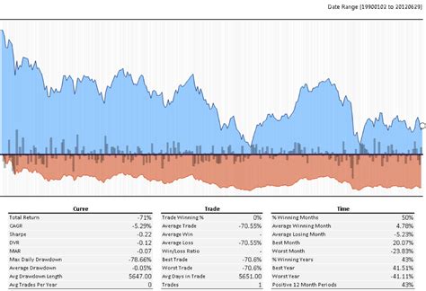 The Permanent Portfolio Turns Japanese Resolve Asset Management