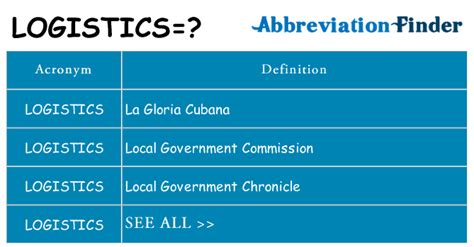 What Does Logistics Mean Logistics Definitions Abbreviation Finder