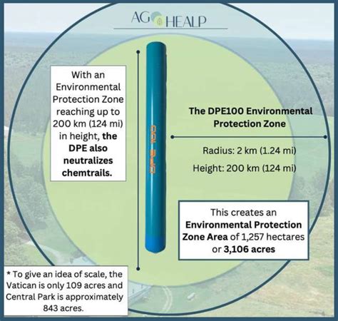 dpe dpe environment protection enhancements system
