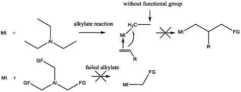 A New Strategy For The Synthesis Of Hydroxyl Terminated Polystyrene B