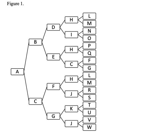 Solved Given The Following Pedigree Figure 1 6 ﻿pts