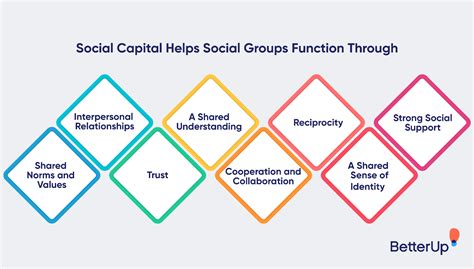 Social Capital How Building Relationships Boosts Retention