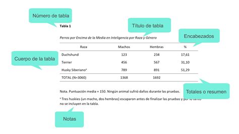 Como Poner Tablas En Normas Apa Normas Apa The Best Porn Website