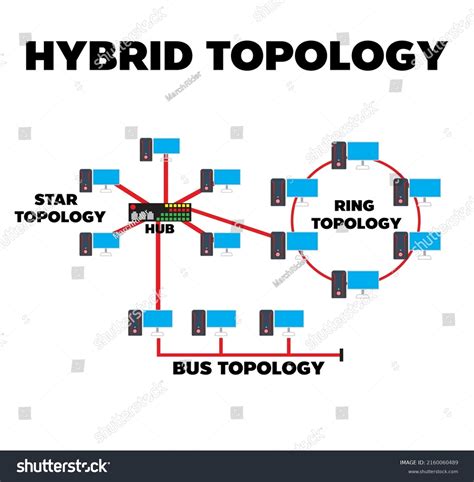 Hybrid Topology Examples