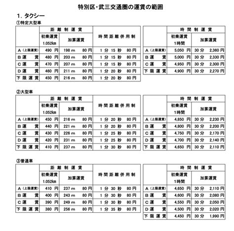 初乗り運賃410円が適用される介護タクシーの条件 介護で開業部