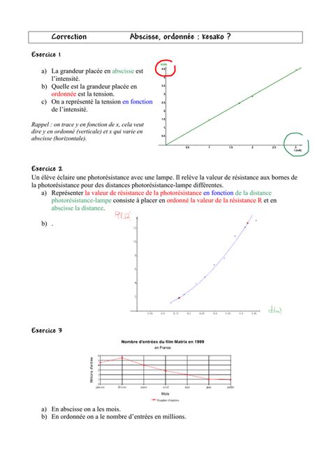 Que Veut Dire Le Mot Abscisse Automasites