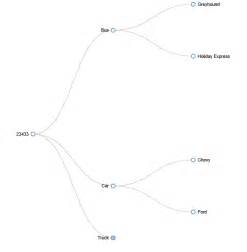 Json Collapsible Tree In R Stack Overflow