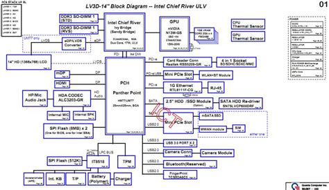 Unveiling The Hidden Circuitry Download Motherboard Schematic Pdf For In Depth Understanding