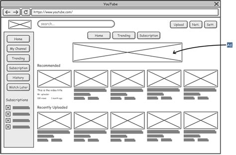 Whats A Wiremap Unity Web Agency