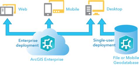 What Is A Utility Network—arcgis Pro Documentation