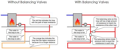 How To Design Hot Water Recirculation Systems In High Rise Buildings