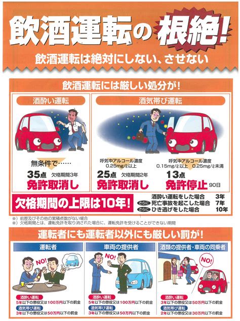 福井県警察 On Twitter 飲酒運転 は犯罪🚨 絶対にしない、させない飲酒運転 令和4年 飲酒運転による免許取消処分者39人