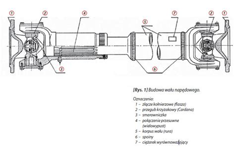 Wał napędowy w samochodzie ciężarowym budowa rodzaje usterki i naprawa