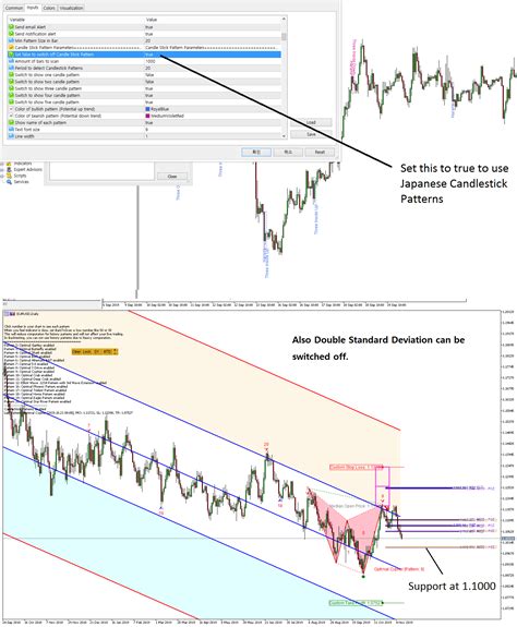 Candlestick Patterns Scanner Bruin Blog