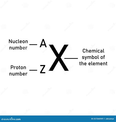 The Chemical Symbol For Elements Stock Vector Illustration Of Modern