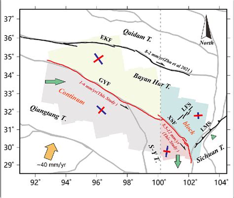 Current Slip And Strain Rate Distribution Along The Ganzi Yushu