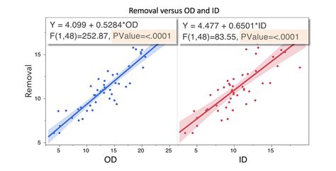 Fitting The Multiple Linear Regression Model Introduction To Statistics Jmp