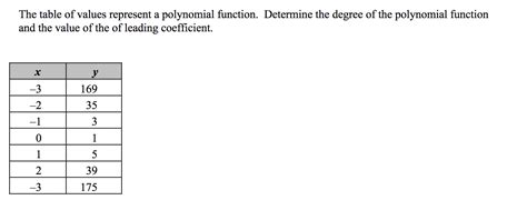 Solved The Table Of Values Represent A Polynomial Function