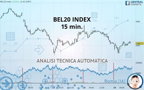 Quotazione BEL20 INDEX Panoramica Dello Strumento Finanziario