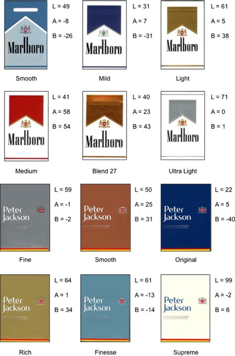 What Do Cigarette Pack Colors Communicate To Smokers In The Us