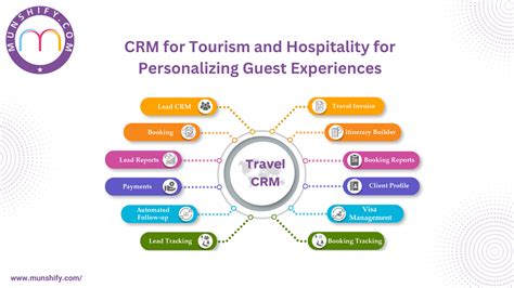 Travel CRM Software And CRM Software For The Hospitality Industry