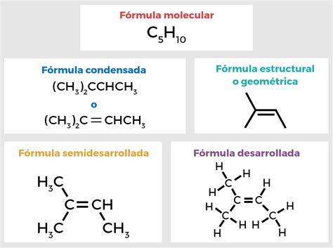 Representaciones En 2D De Los Hidrocarburos Labster Theory