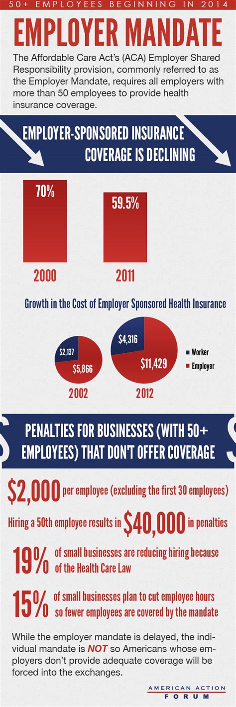 Affordable Care Act Infographic Employers