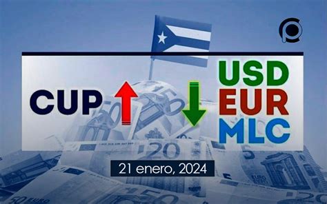 Cotizaci N D Lar Euro Mlc En Cuba Hoy De Enero De En El