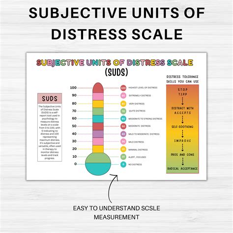 Subjective Units Of Distress Scale Suds Rating Scale Thermometer