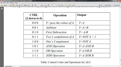 Std Lib Vector Code Atilazoo