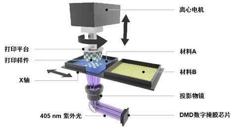 南方科技大学葛锜、西安交通大学原超团队《nature Communications》：陶瓷4d打印研究最新进展 行业资讯 摩方精密bmf