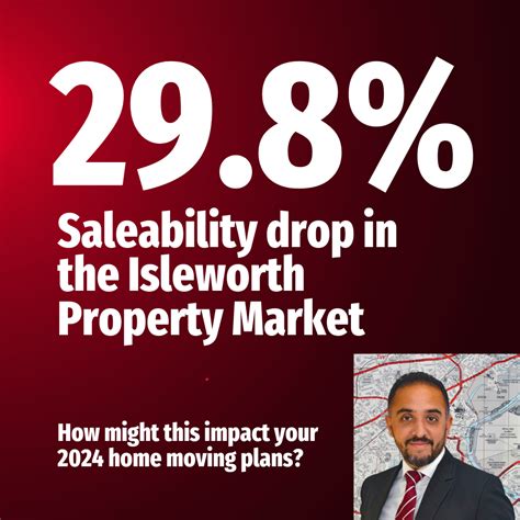 How The Saleability Drop In The Isleworth Property Market Might