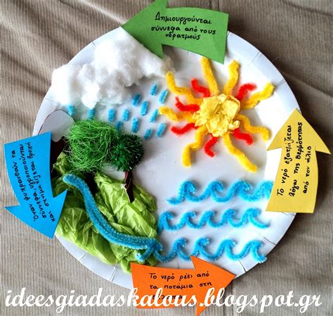 Ο κύκλος του νερού στο πιάτο! | School kids crafts, Craft activities ...