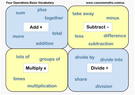 Four Operations Basic Vocabulary Free Teaching Resources