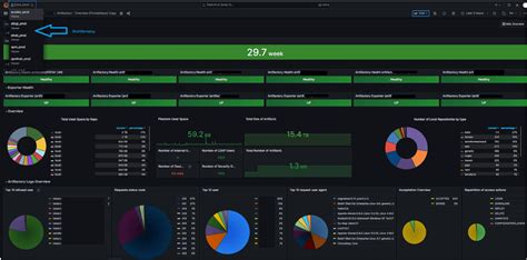 How Worldline Uses Grafana Enterprise And Grafana Mimir To Run Its