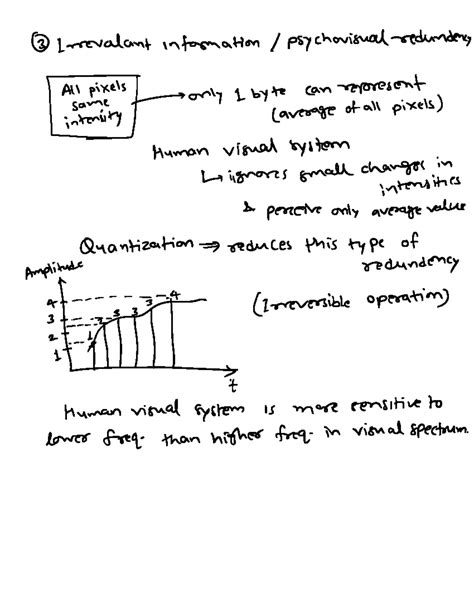 DIP Lec 21 Image Compression - Digital Image Processing - Studocu