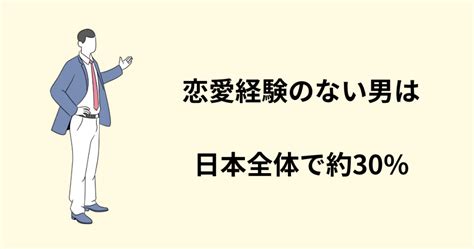 恋愛経験ない男の特徴10選！彼女を作るにはどうしたらいい？