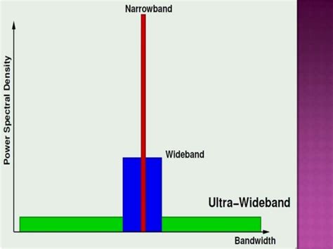 What Is Ultra Wideband Technology UWB Explained 2020 Beebom