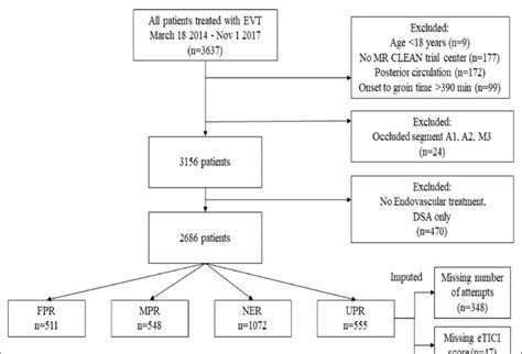 Flowchart Of Mr Clean Multicenter Randomized Clinical Trial Of