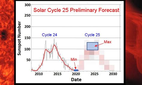 Una mancha solar del próximo ciclo solar