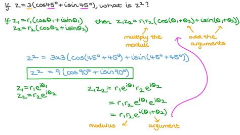 Question Video Finding The Squares Of Complex Numbers In Polar Form