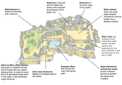 Japanese Castle Diagram Japanese Historical Society