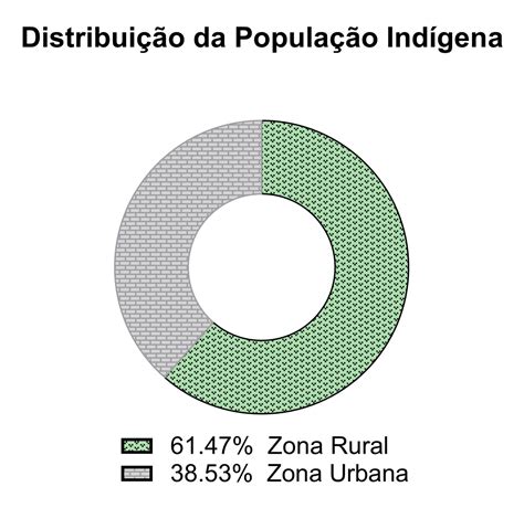 Demarcação De Terras Indígenas Fpa