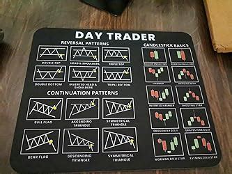 Trading Mantras Ultimate Candlestick Chart Patterns Mouse Pad Enhance